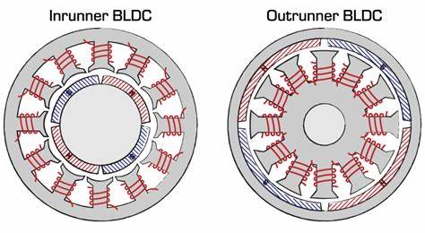 Inrunner Vs Outrunner